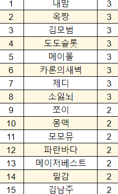 슬기로운카지노 로또 이벤트 67회차 (06/17 - 06/22) -종료-