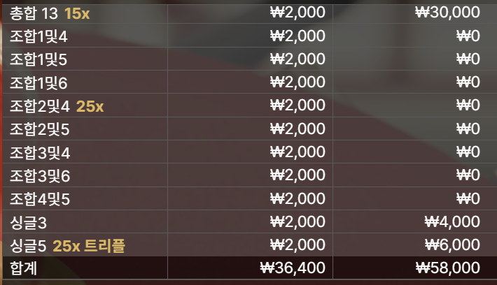 슈퍼식보/ 승