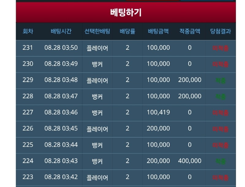 지겨워.. 에휴