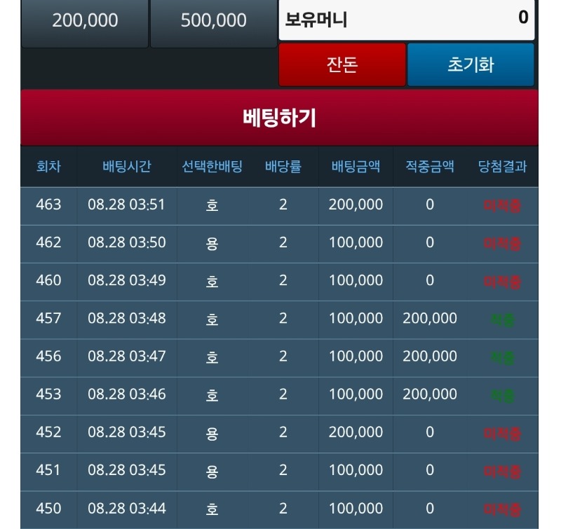 지겨워.. 에휴
