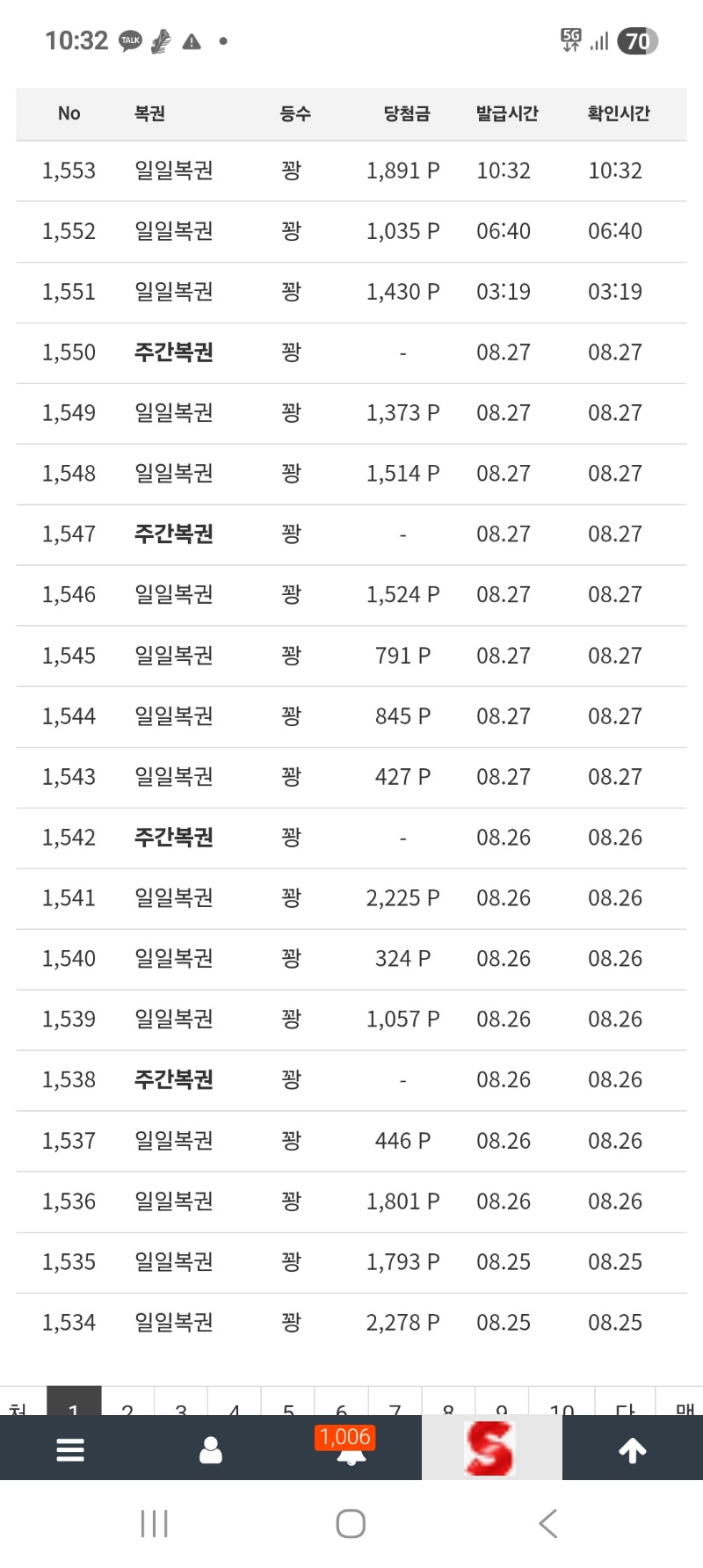 또 꽝의 행진을 하네요.ㅎ