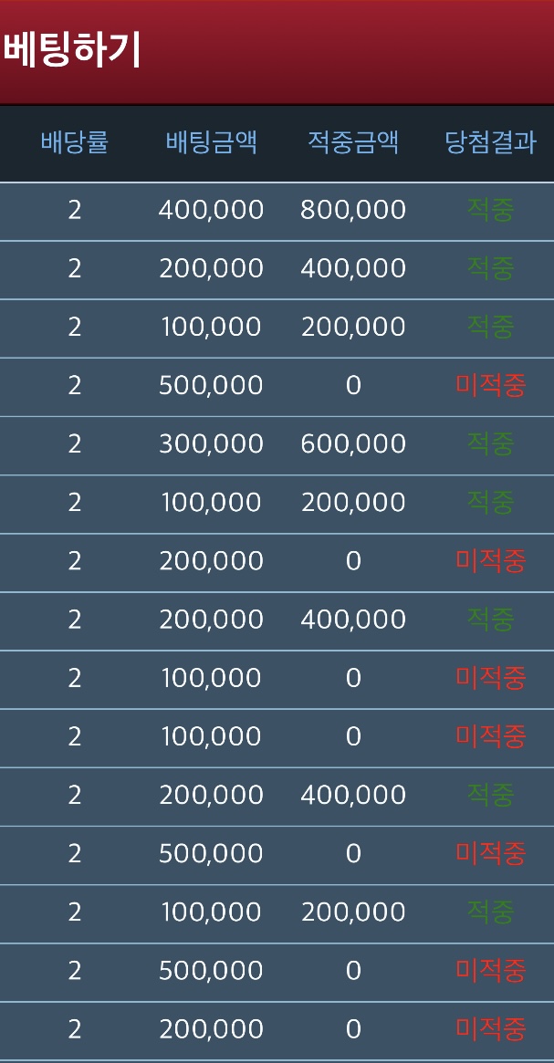 700만 : 어렵네
