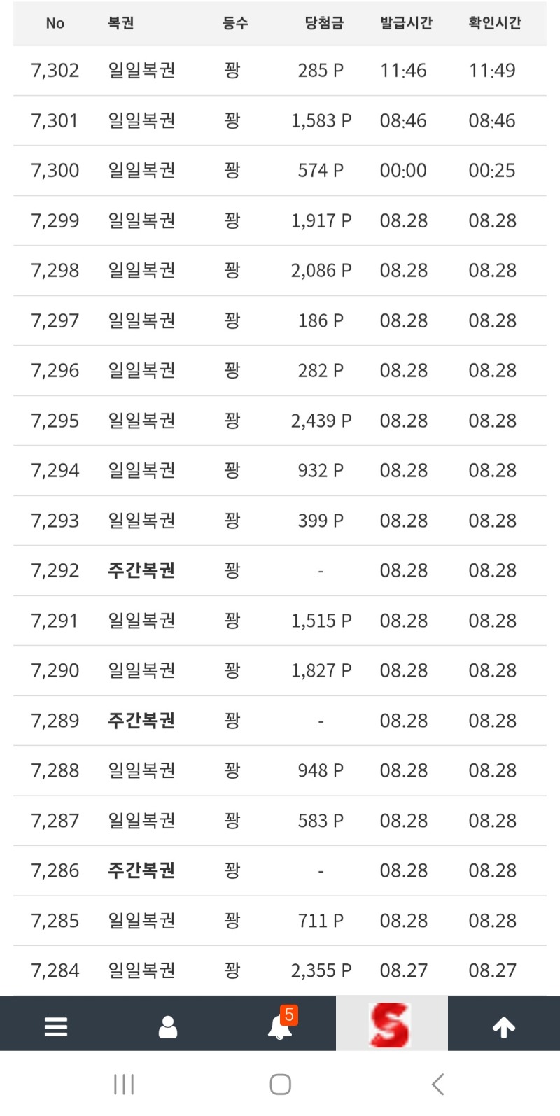 이럼 나삐진다??