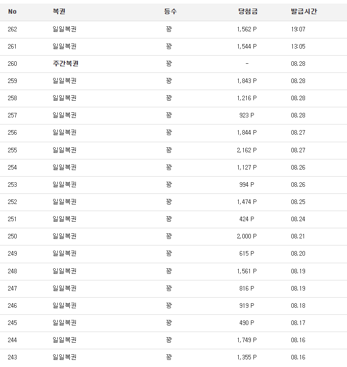 복권 90연꽝 중