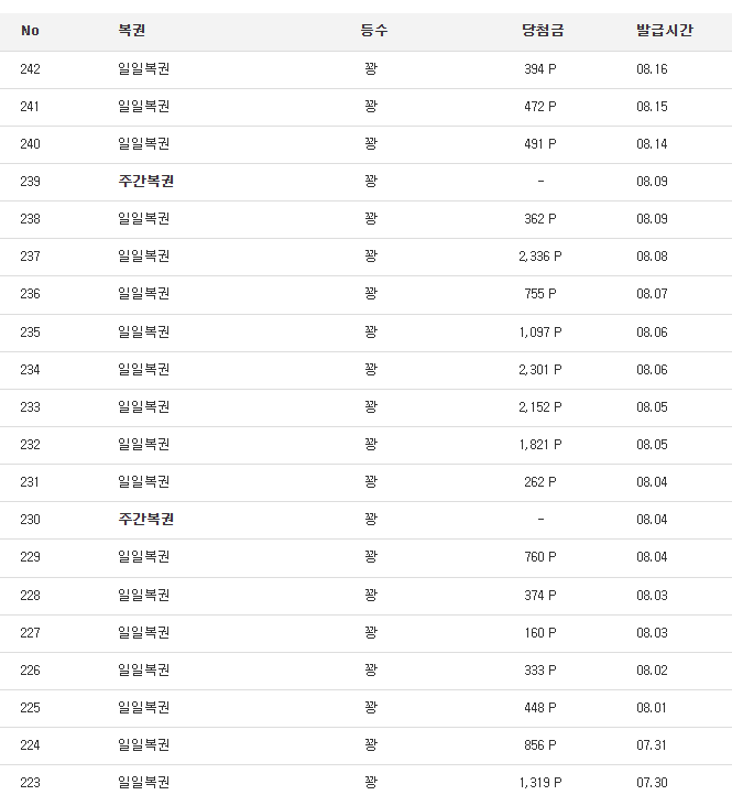 복권 90연꽝 중