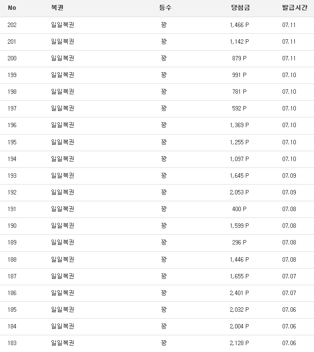 복권 90연꽝 중