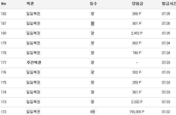 복권 90연꽝 중