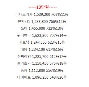 롤링왕 17등