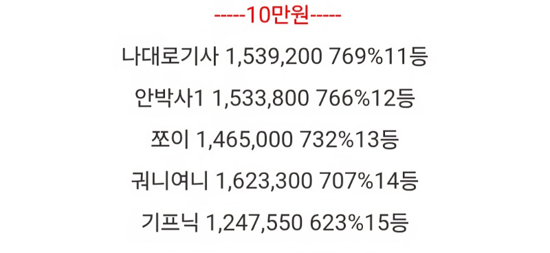 롤링왕 14등했어요.^^