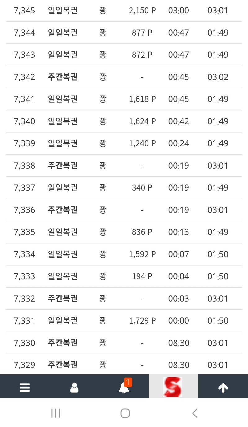 모든걸 갈아넣어서 구매를했다