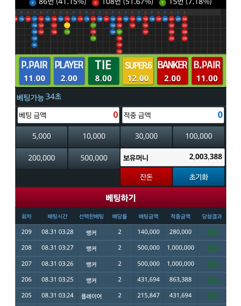 포교 200만 막차 탑승.