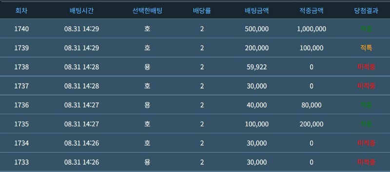 300만포 달성ㅋ