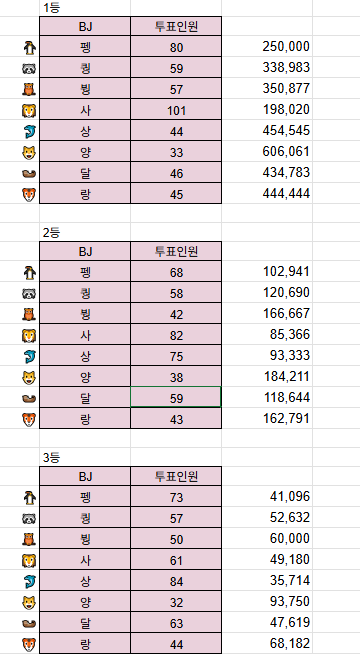 8회차 왕중왕전 상금 및 투표 확인하세용
