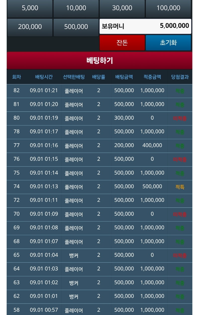 슬포 500만 달성~