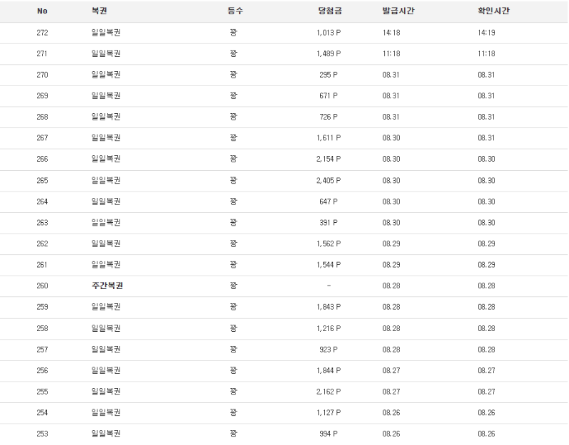 복권 100연꽝 달성했네요