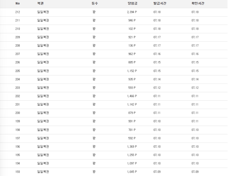 복권 100연꽝 달성했네요