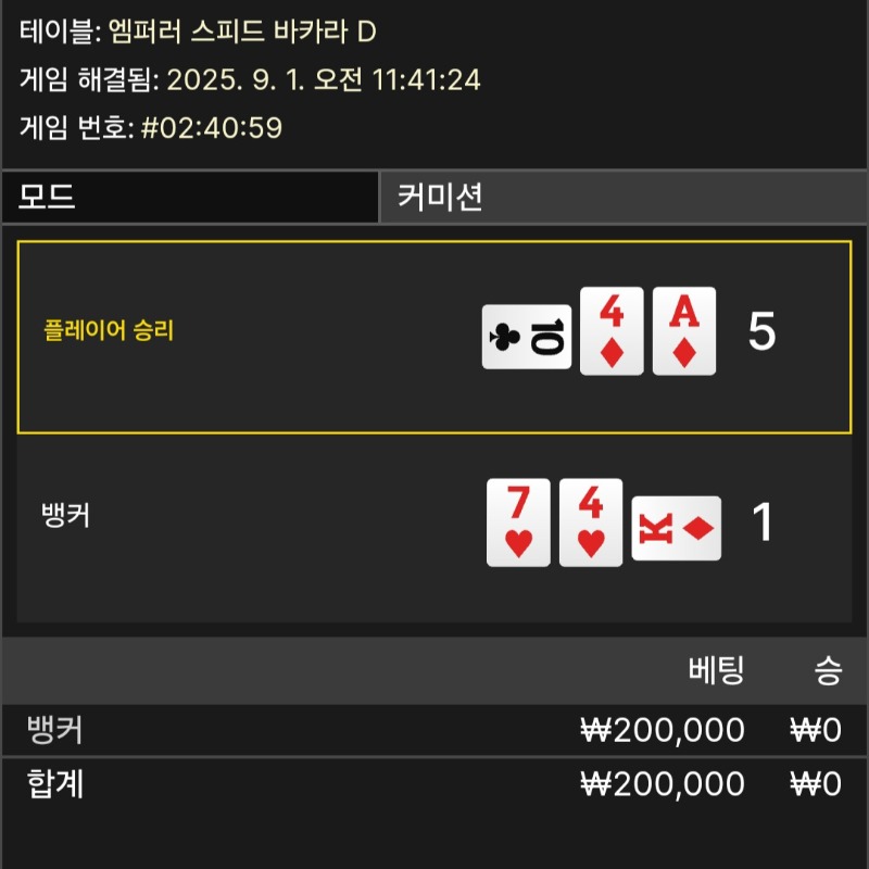 하...열흘일당...하루에날라가네..ㅋ