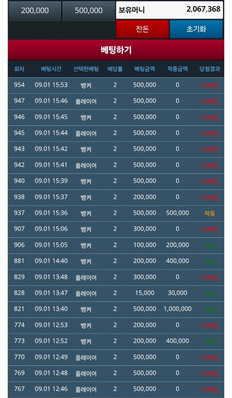 와우 400만포를 날렸넹
