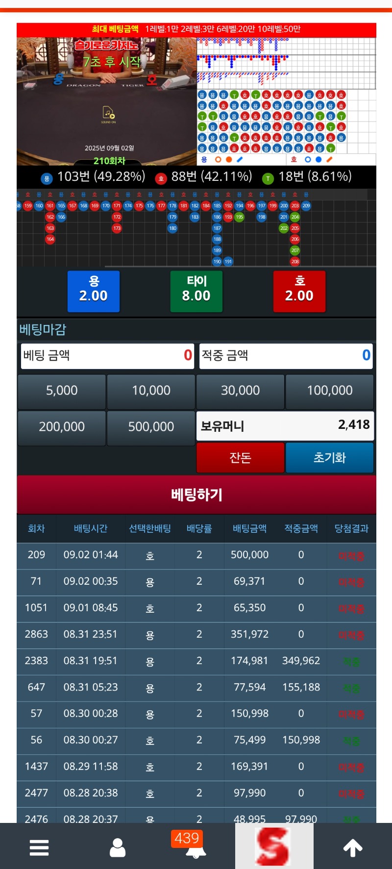 만근포 한방사라짐  쩝