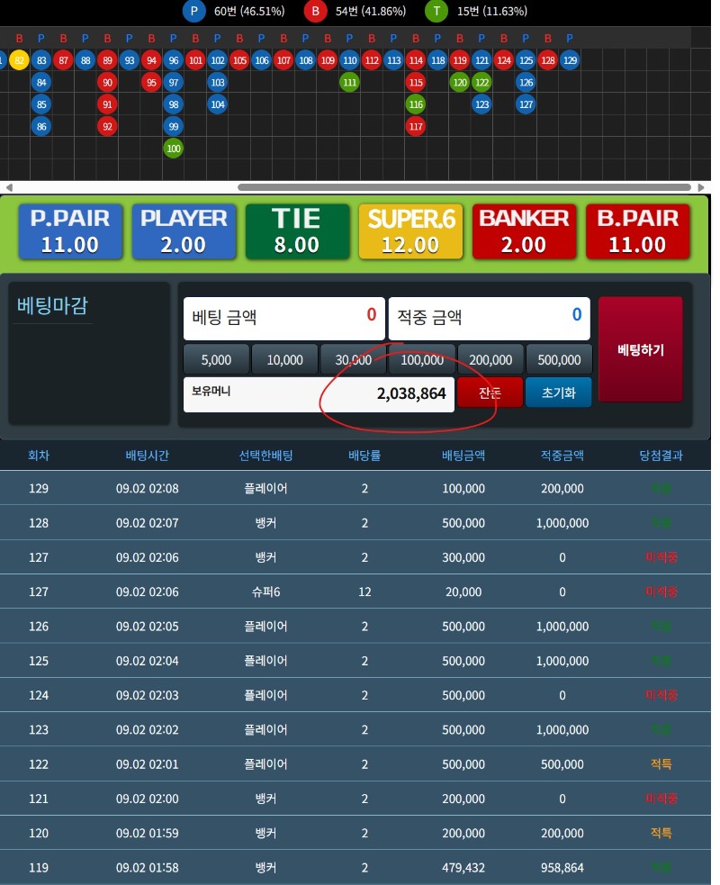 슬카라 200만입성~~