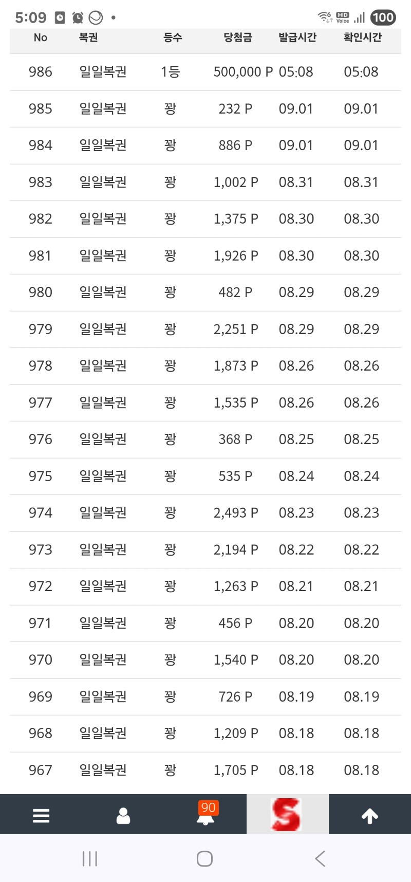 오랜만에 일복이 1등