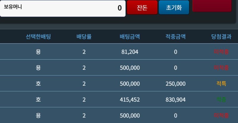 슬포 : 클리어