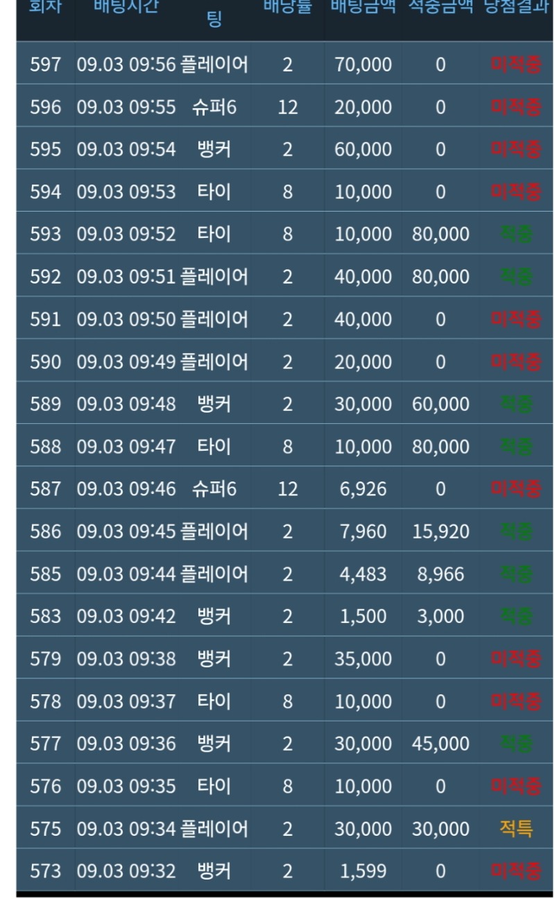 1500포로 20만포를 못찍네 ㅠ