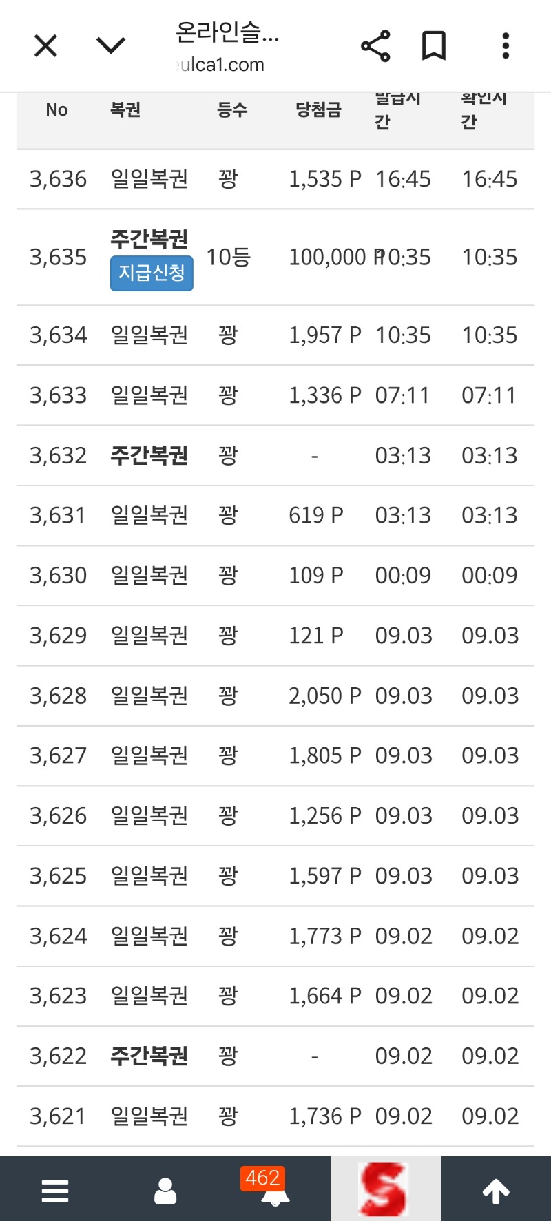 주복10등