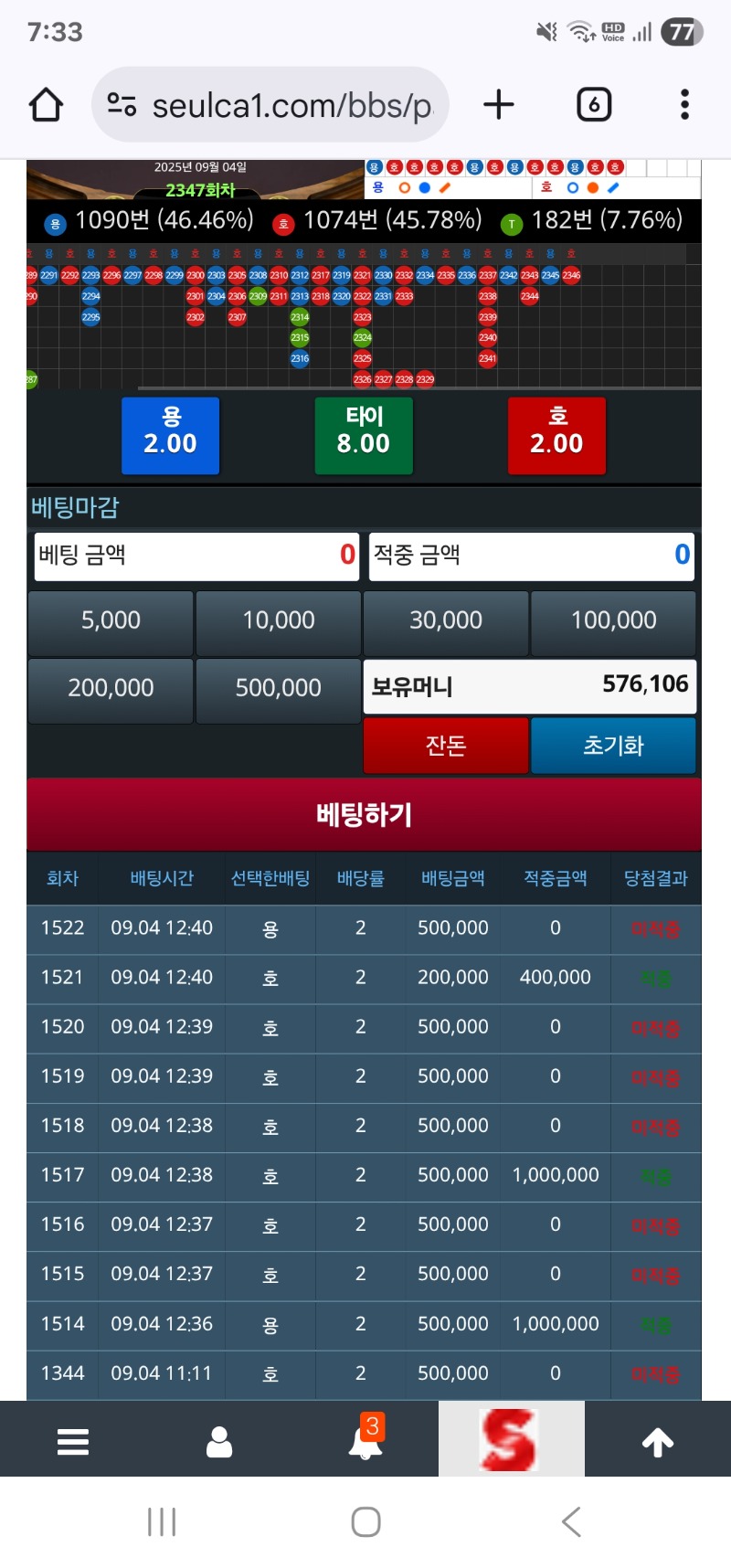 닝기리 350만이 50만 남앗네!!