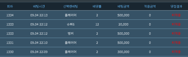 역시 안돼