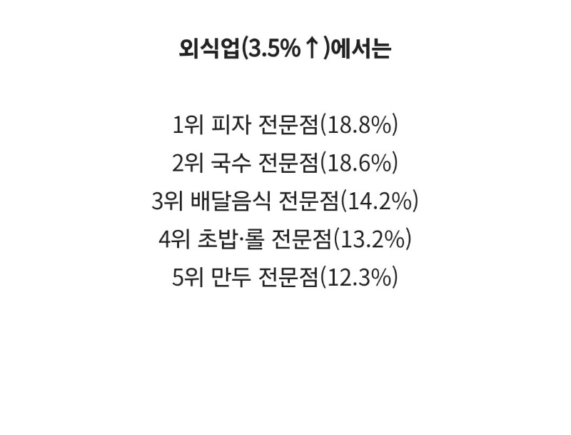 민생소비쿠폰 제일 많이 사용한 곳
