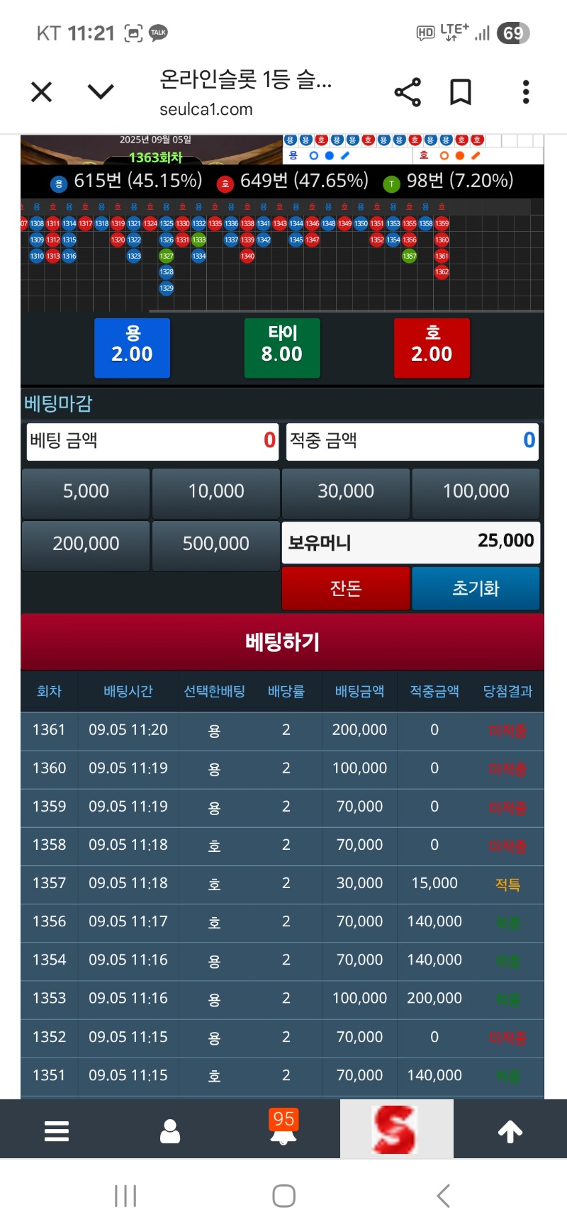 와 또 날리네 왜 둘다 틀리냐고
