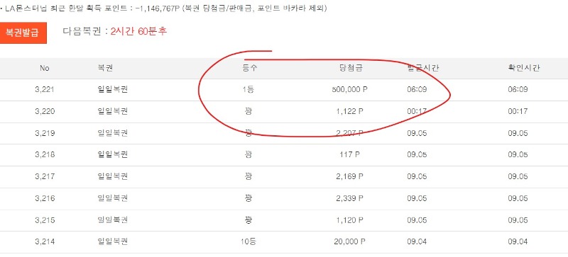 일복이  1둥~~~