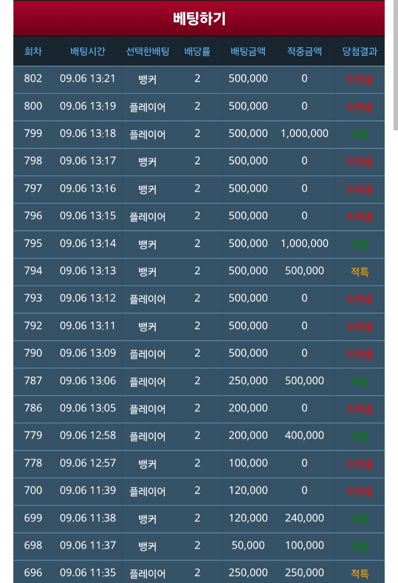 깰꼼하게 뎅~