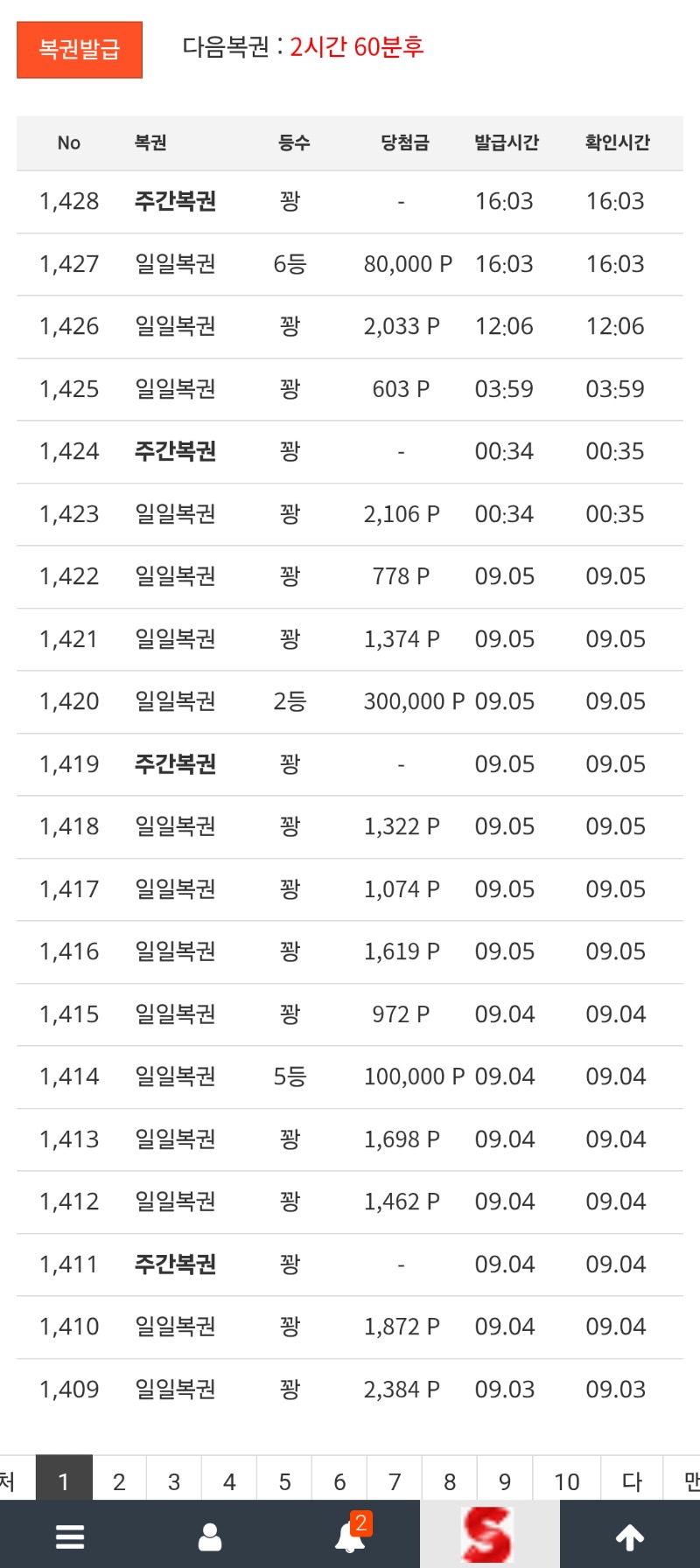 일복 6등