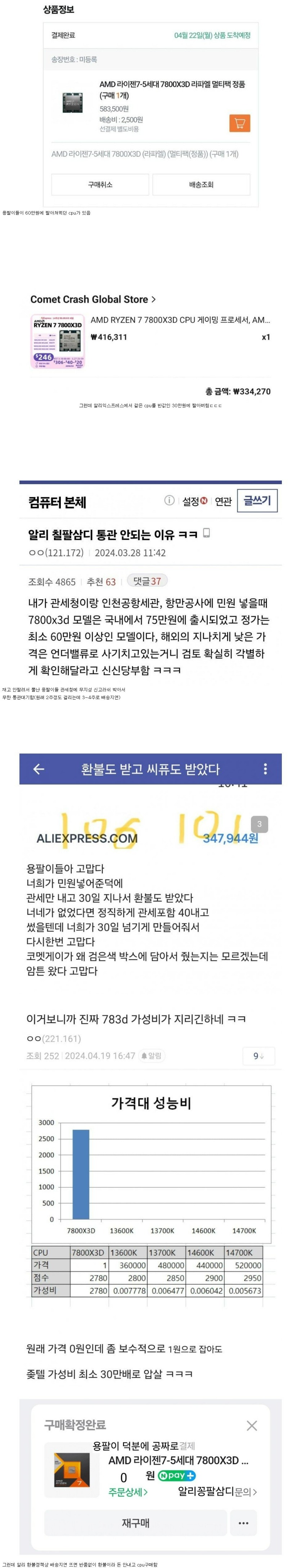 알리때문에 짜증난 용팔이들