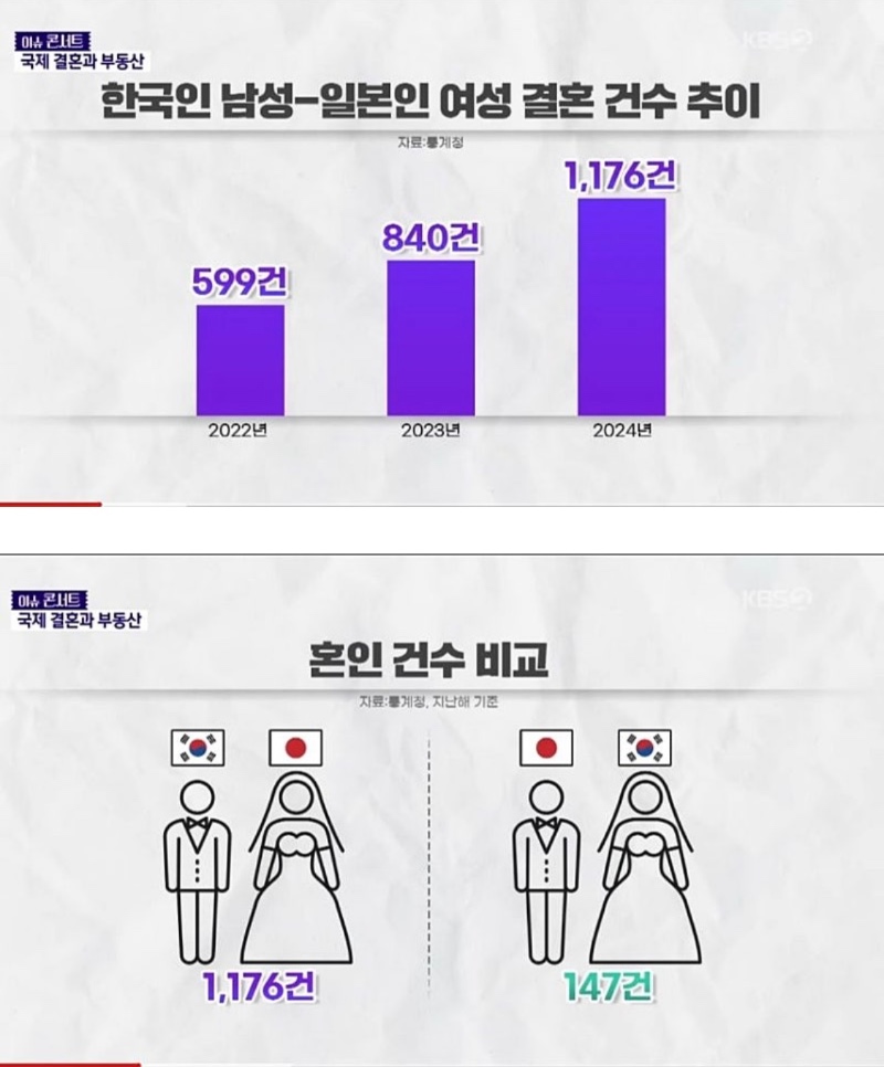 한•일 국결이 증가한 이유