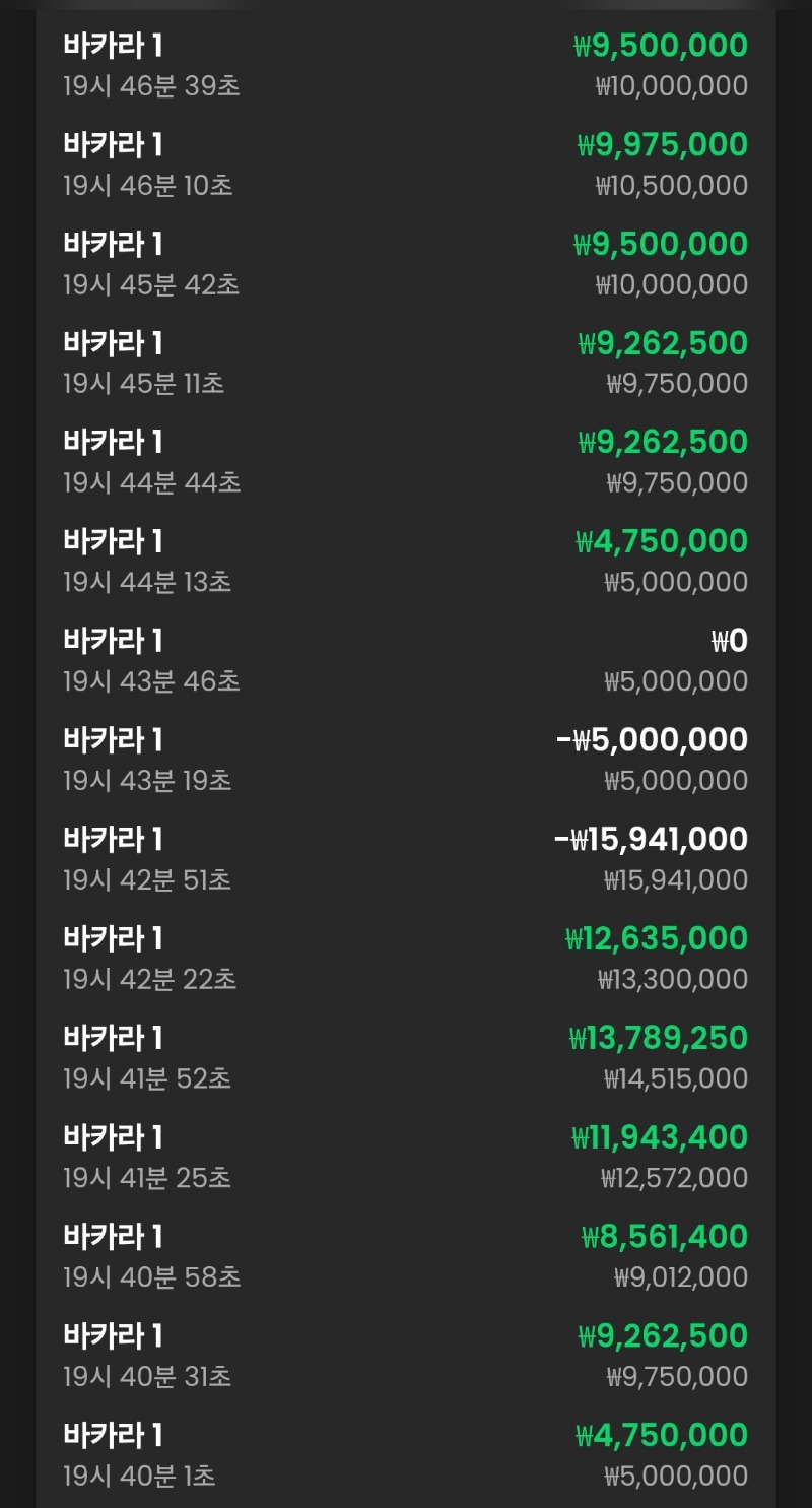 6연승뒤 2연패 다시6연승