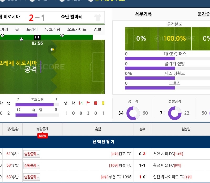 화성경기 한골 남았네요.아무나넣자!