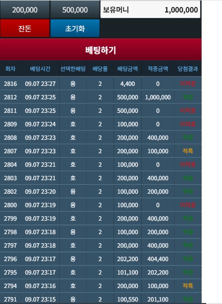 겨우포교합니다ㅠㅠ