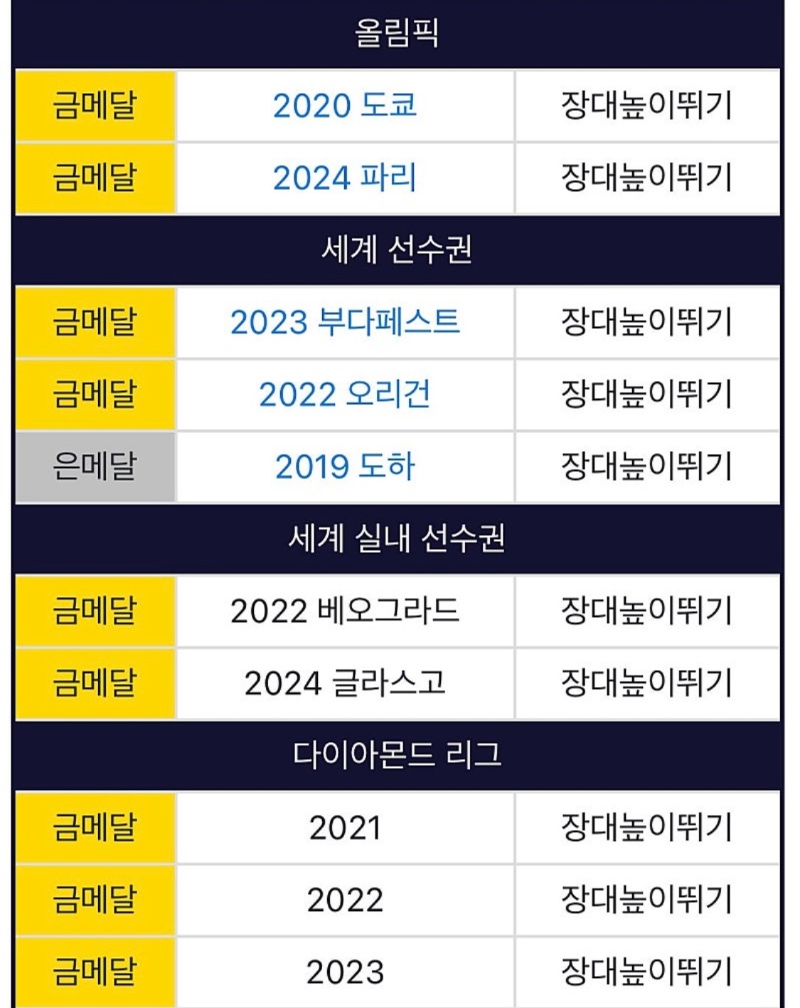 현 시점 가장 압도적 기량가진 선수