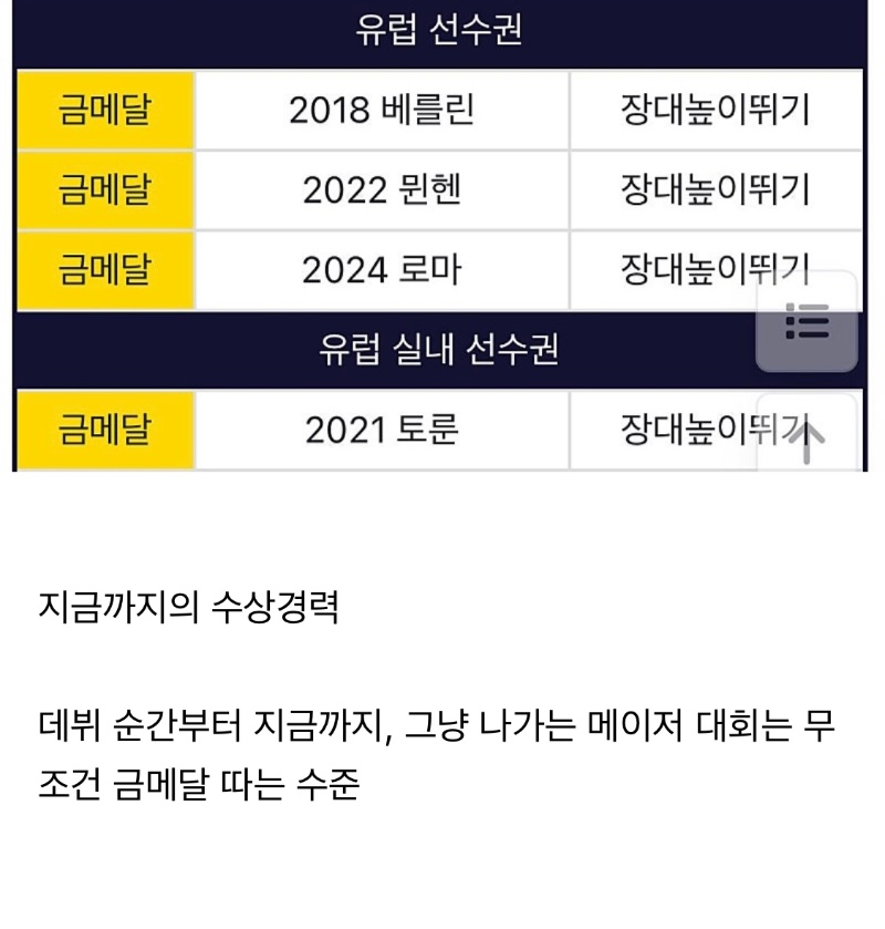 현 시점 가장 압도적 기량가진 선수