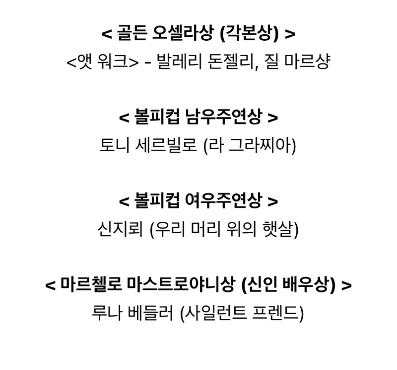 제 82회 베니스 영화제 수상결과