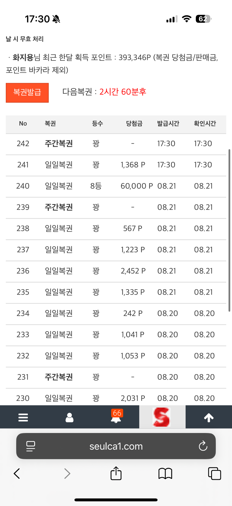 오랜만에 쌍복 실패..