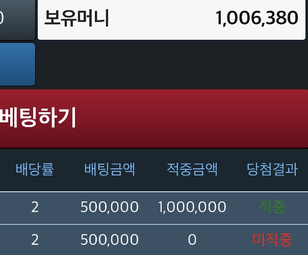 절지 않고 : 때렸지만