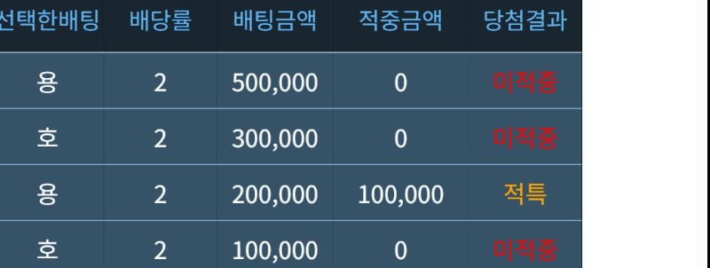 이러다개털대갯내또