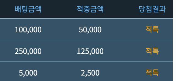 설정개같내