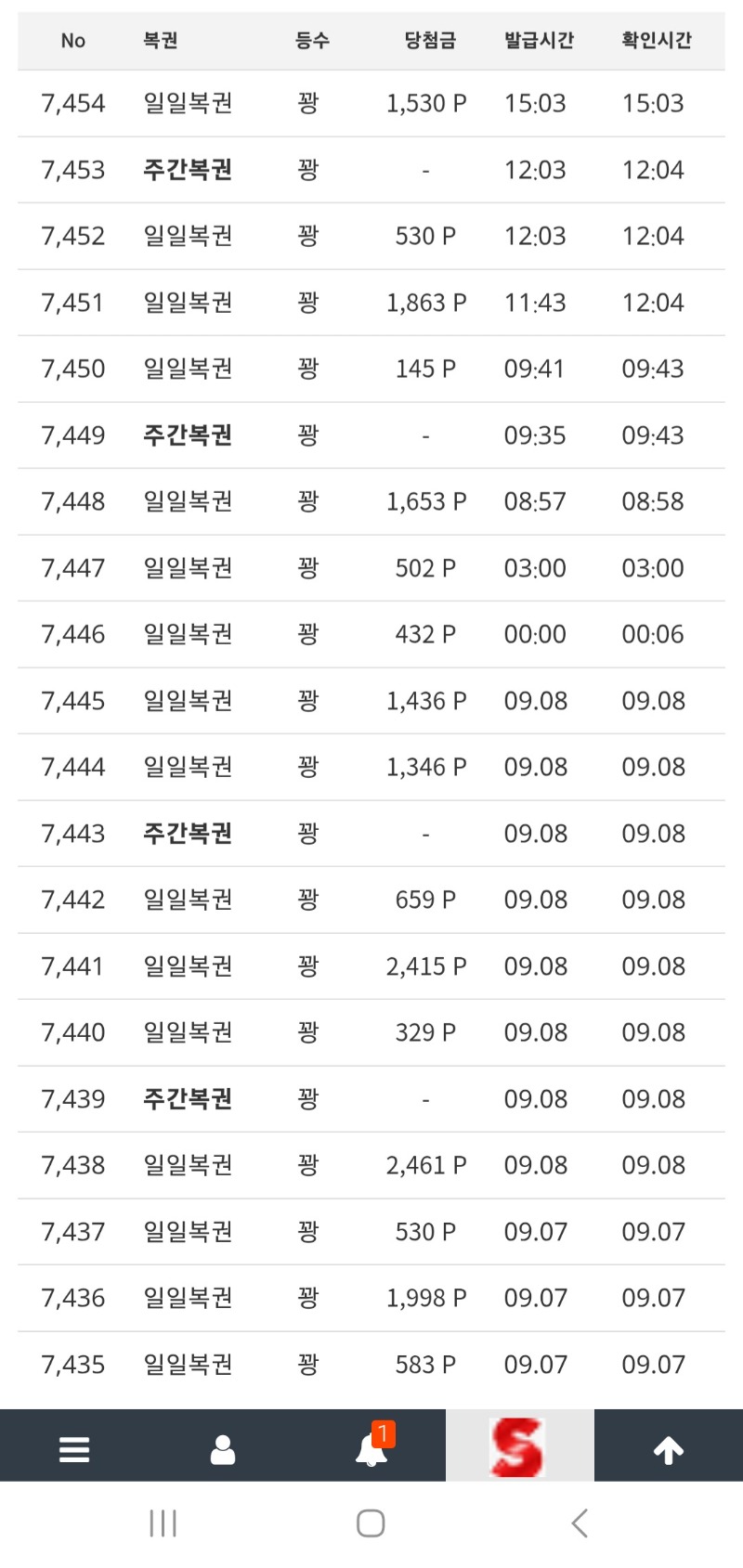 당첨하나만 주면 안잡아먹지!