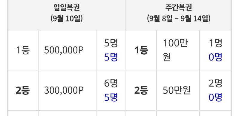 대박...