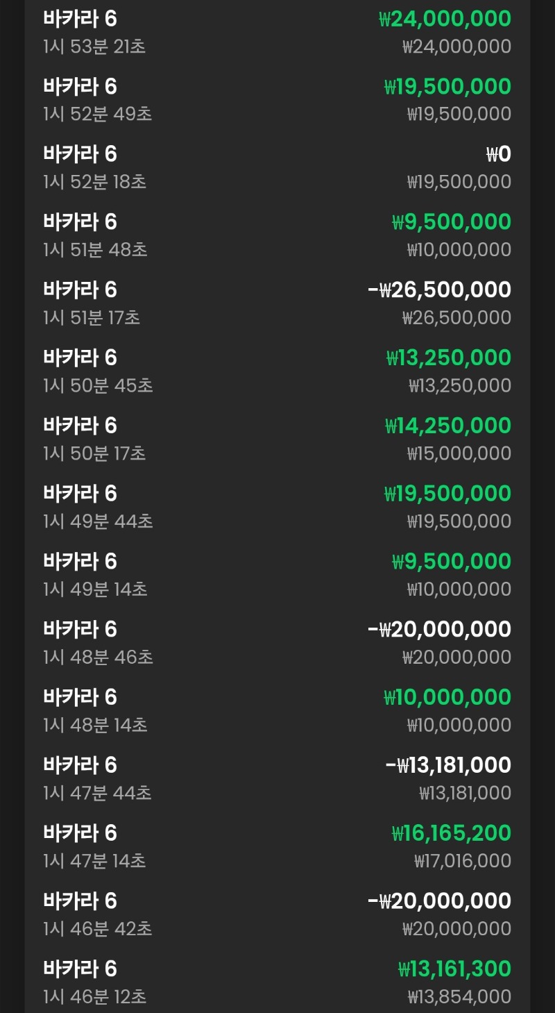 먹죽먹죽 하다가